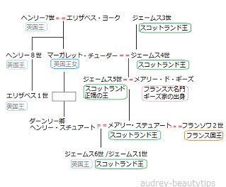 Tokyo Victory スコットランド国王ジェームズ6世 ステュアート朝イングランド初代国王ジェームズ1世 の母 スコットランド女王メアリ ステュアートは入試で近年あまり出題されてないようです 私が使用した山川出版社さん世界史用語集 19年発行版の頻度数 Tokyo Victory スコットランド国王ジェームズ6世 ステュアート朝イングランド初代国王ジェームズ1世 の母 スコットランド女王メアリ ステュアートは入試で近年あまり出題されてないようです 私が使用した山川出版社さん世界史用語集 19年発行版の頻度数