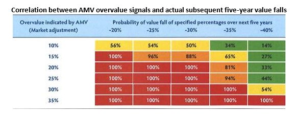 'game-changing' breakthrough in bid to reduce risks of commercial property lending boom and bust

costar.co.uk/en/assets/news…