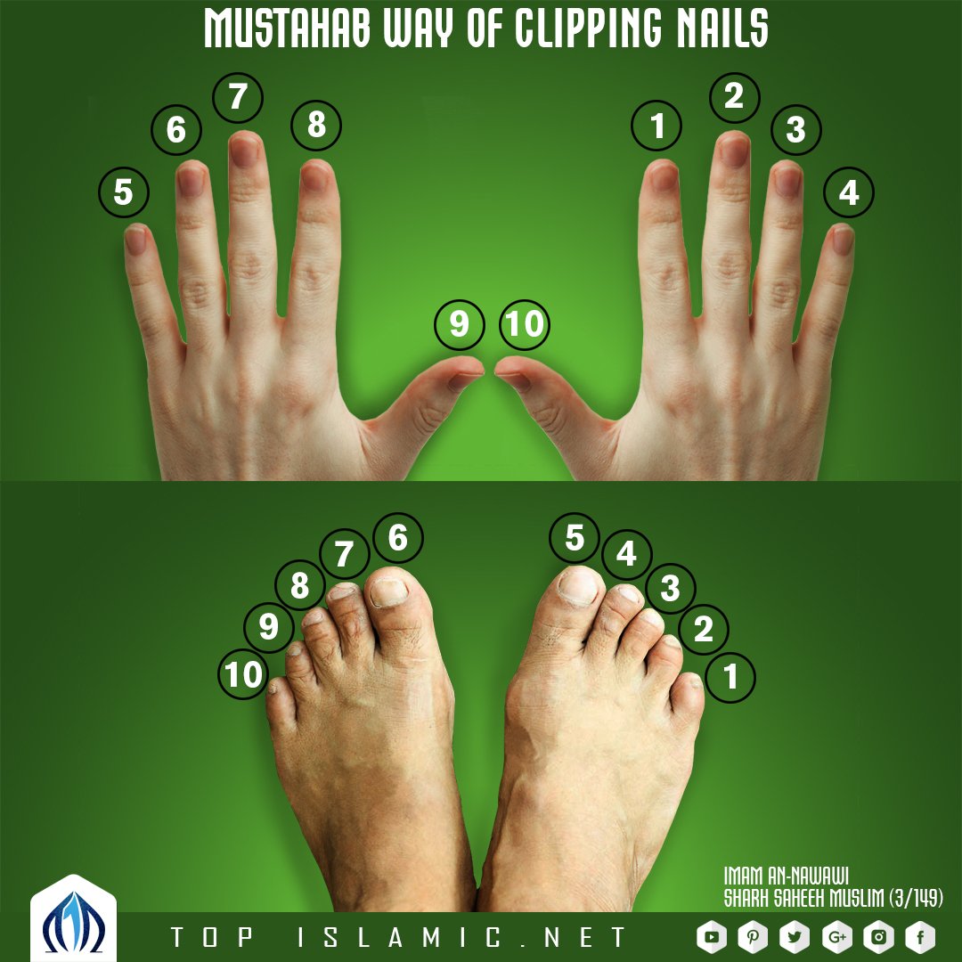 Hamara Nikah (HamaraNikah) Twitter