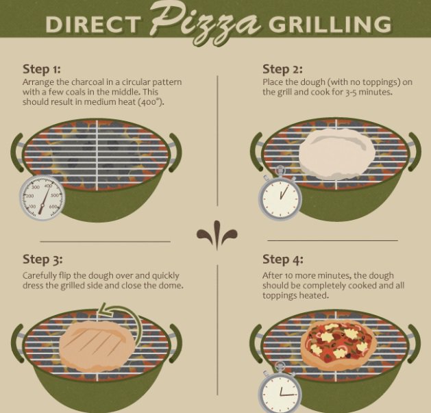 GrillingNetwork's tweet photo. #GrillingGuide to #DirectGrilling #pizza https://t.co/LbjkGlvPW6