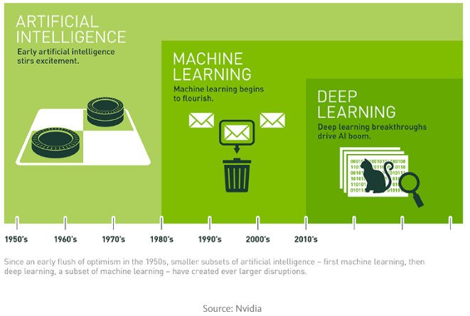 jose_garde's tweet photo. Introducing #DeepLearning and #NeuralNetworks—Deep Learning for Rookies(1) https://t.co/qOOLqo2PGE #artificialintelligence #MachineLearning https://t.co/HCpQdHaXSj