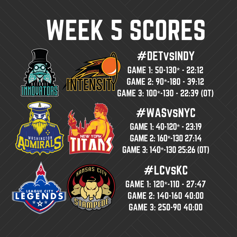 MLQuadball's tweet photo. #ICYMI: Week 5 saw a stunning upset in the East and tons of overtime nail-biters. https://t.co/0yy7aR2778