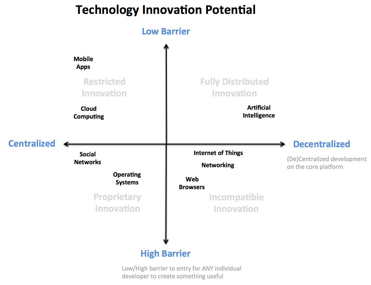 gp_pulipaka's tweet photo. Why A.I. is different from previous technology waves. #BigData #DeepLearning #MachineLearning #DataScience #AI 
https://t.co/4hXPQ6w2lH https://t.co/AmZbtir0FI