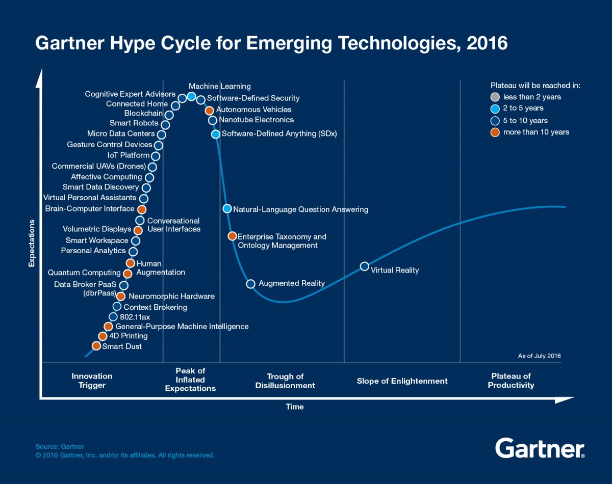 gp_pulipaka's tweet photo. Why A.I. is different from previous technology waves. #BigData #DeepLearning #MachineLearning #DataScience #AI 
https://t.co/4hXPQ6w2lH https://t.co/AmZbtir0FI