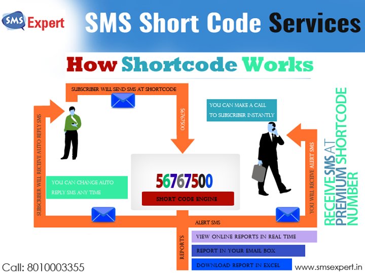 smsexpertindia's tweet image. #SMSShortCode Services offers a productive way to counter solution to SMS related problems.
See more @ bit.ly/2qfPWZb