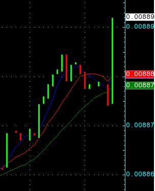 JB_Markets's tweet image. strong rally in #yen #futures basis the NKorean missile test #forex #fx #futures