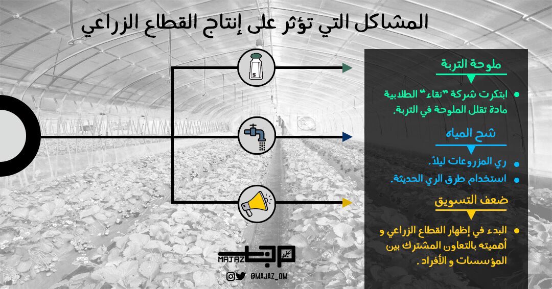 majaz_om's tweet photo. ما يواجه القطاع الزراعي من تحديات وحلولها.
-بشباب عُمان وأفكارهم سننهض-🌟🏅
#إثراء_المزارعين
#مجاز_عمان
#إنجاز_عمان 
@Squ_2013 https://t.co/WdVMq0sVje