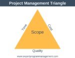 david_cotgreave's tweet image. What is Project Management? buff.ly/2rFSu3k #projectmanagement #pmblog