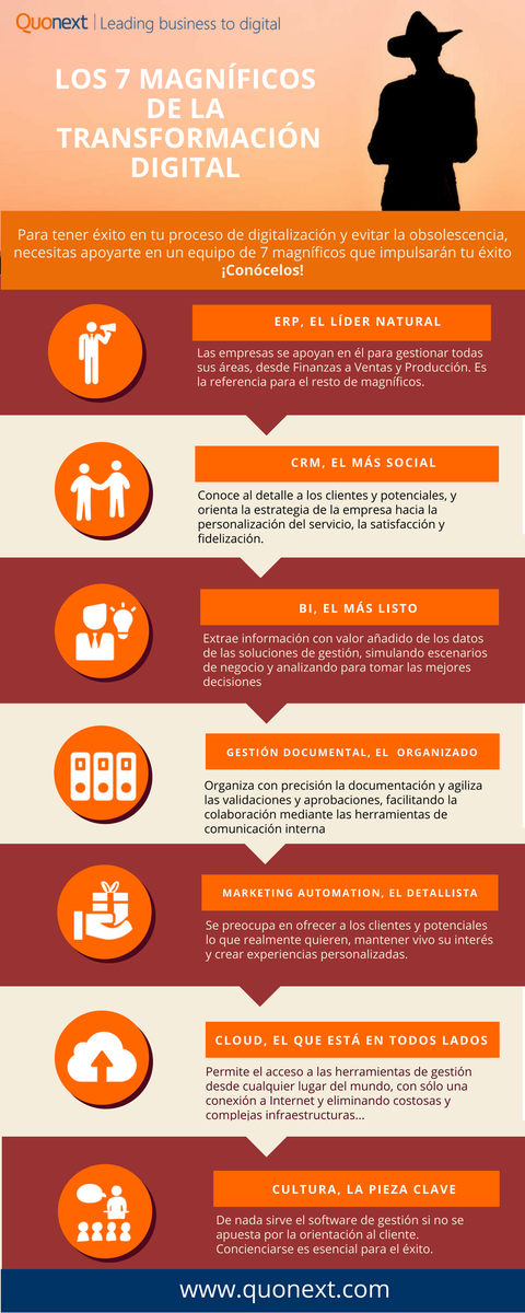 cei_europe's tweet photo. ¿Quieres conocer a los 7 magníficos de la #transformacióndigital? Combaten a la obsolescencia y a la pérdida de competividad #infografía https://t.co/UuqwWpFLWy