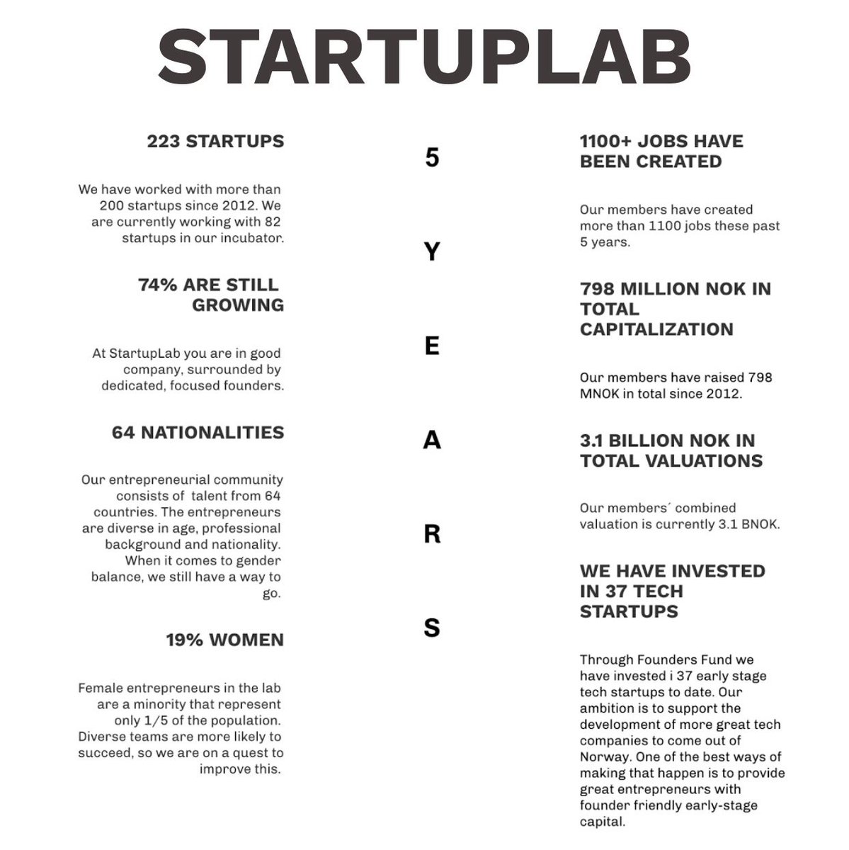 Startuplab tweet media