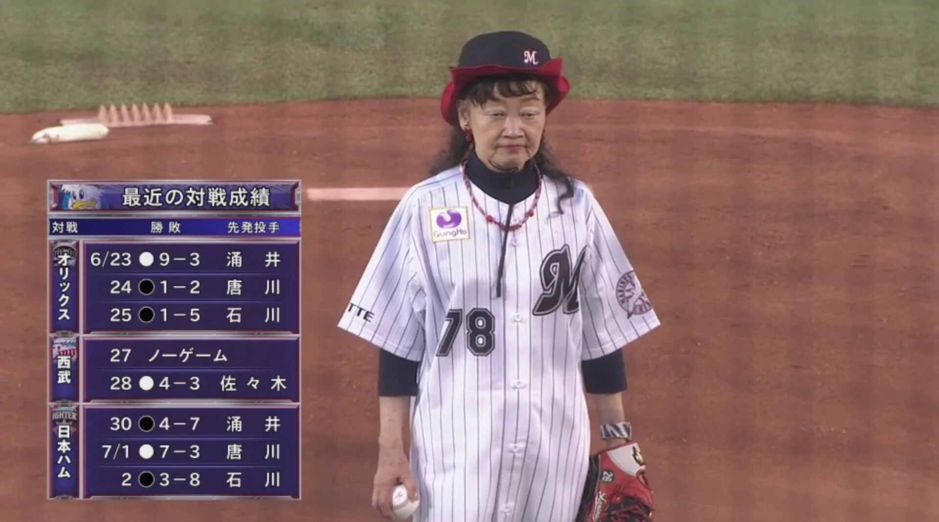 野球にも格差社会が？日ハムとロッテの始球式の差をご覧くださいｗｗｗ