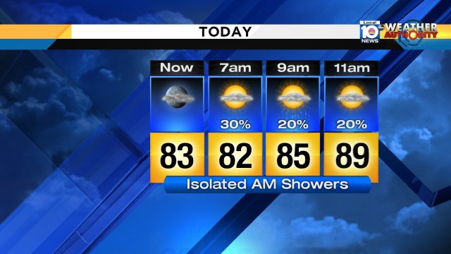 Onshore flow this morning will drag in a few isolated showers across South Florida. #miami #FLL #FLkeys https://t.co/YvxrQKnp4F