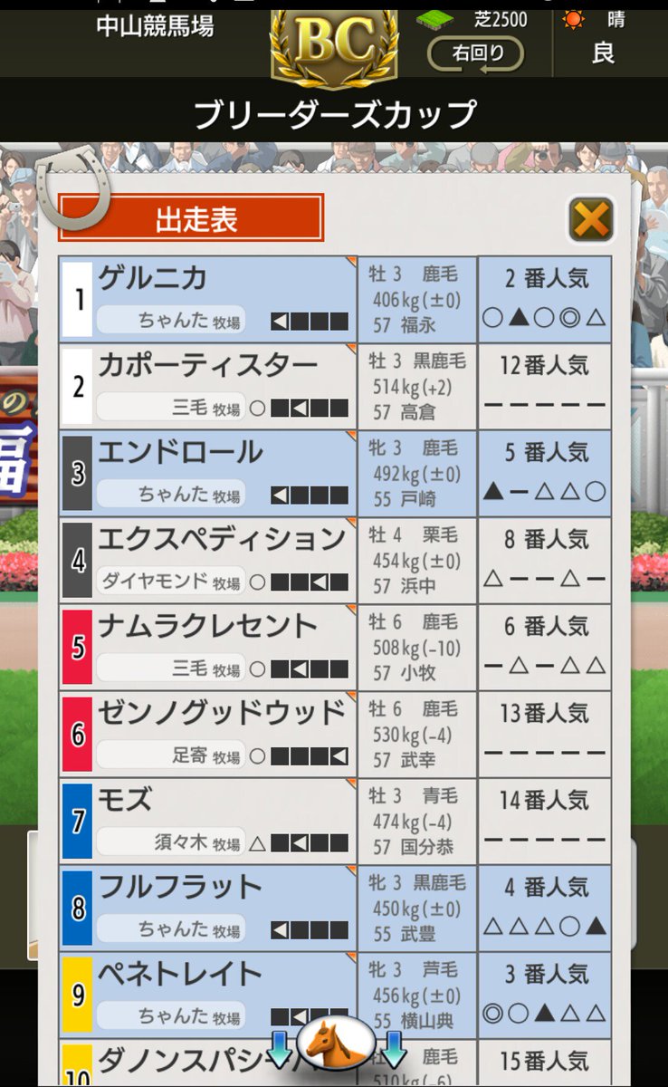 ちゃんた牧場 あと唯一産まれたab産駒 有馬で騎手差込みでエンドロールから左1取れる程度には速かったものの 脚質先行で登録したところ全く勝負にならず 逃げに変えようとした時にはピーク過ぎてましたorz 追込や差しは才能込みなら行けそうですが 先行 ちゃんた牧場 あと唯一産まれたab産駒 有馬で騎手差込みでエンドロールから左1取れる程度には速かったものの 脚質先行で登録したところ全く勝負にならず 逃げに変えようとした時にはピーク過ぎてましたorz 追込や差しは才能込みなら行けそうですが 先行