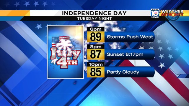 Showers & storms will push West later this afternoon. Happy Fourth of July! #miami #FLL #FLkeys https://t.co/KNHnA0mvAI