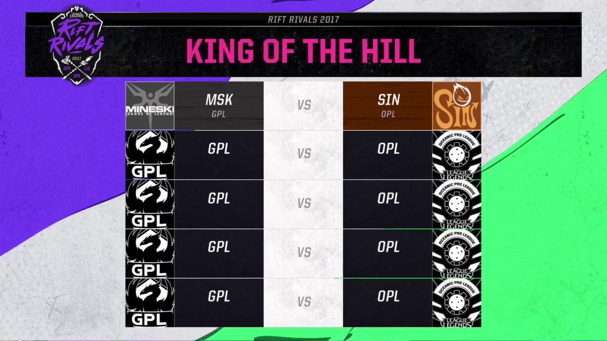 LCO's tweet photo. It's a huge day of #RiftRivals2017 tomorrow, kicking off at 6PM AEST with #MSKWIN vs. #SINWIN. Thanks for watching, and we'll see you then! https://t.co/jutbXxpoq0