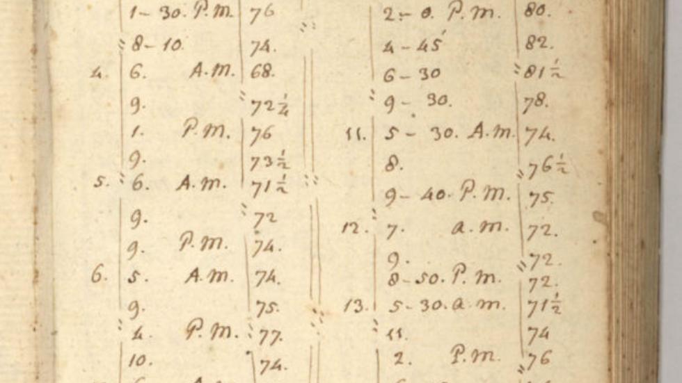 Yes, there were weather records kept on July4th, 1776 in Philadelphia
