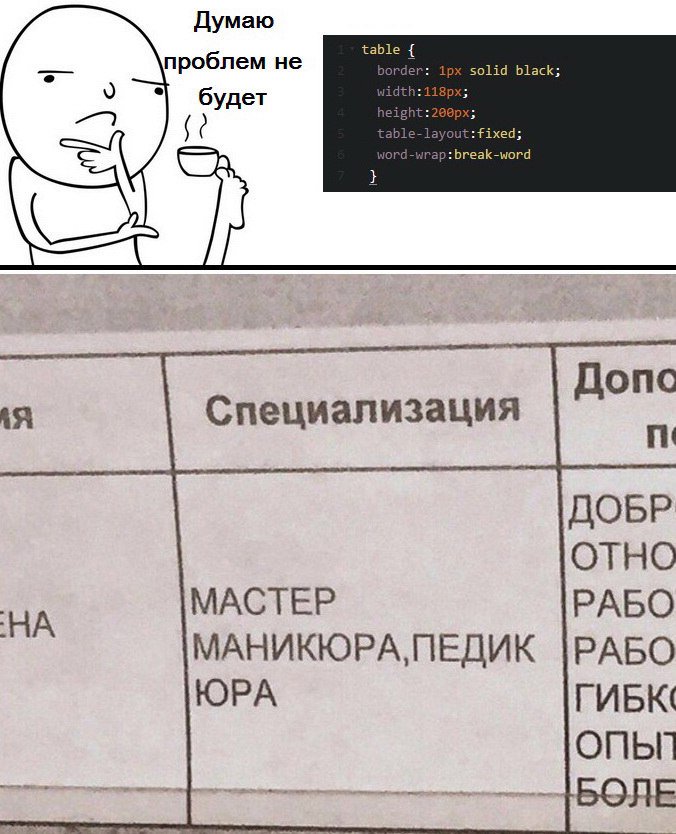 html5by's tweet image. word-wrap: break-word
проблем не будет