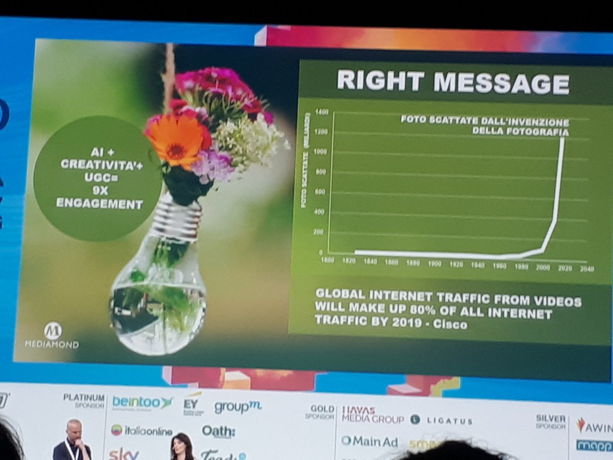 VMVindurinn's tweet photo. Quante foto? Il picco dal 2007 con l'uscita degli smartphone. #iabprogrammatic17 https://t.co/GrW0ijNEHT