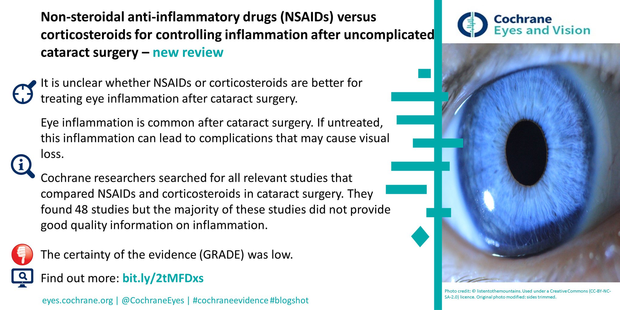CochraneEyes on Twitter "NSAIDS or corticosteroids for controlling