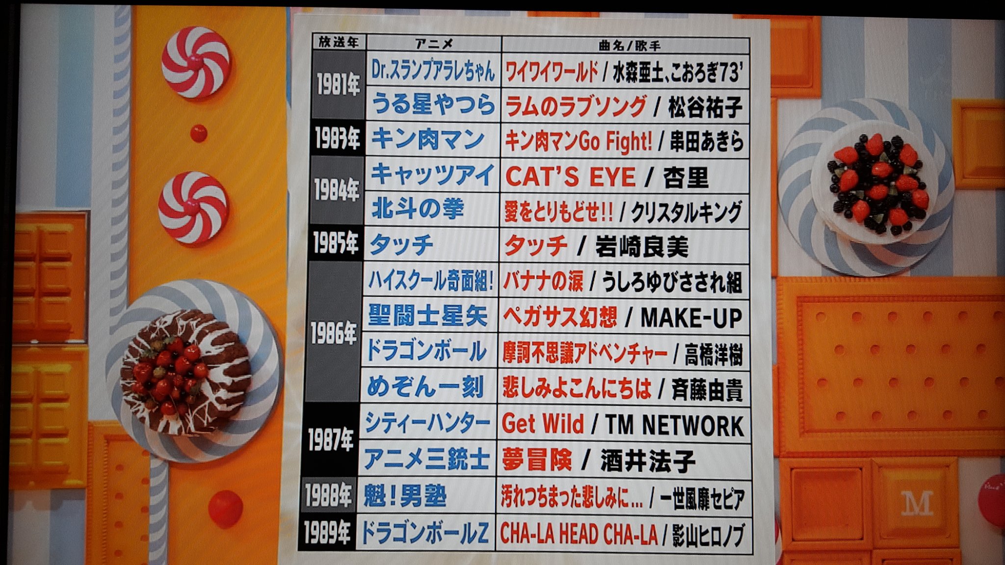 あっちゃん マツコの知らない世界 アニソン アニソンはオタクが歌う特別なものでなく もはや皆が歌う歌謡曲