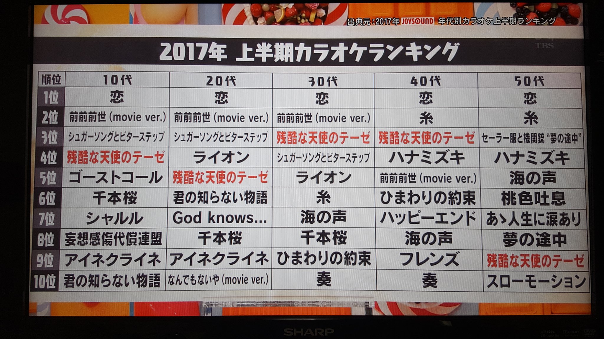 あっちゃん マツコの知らない世界 アニソン アニソンはオタクが歌う特別なものでなく もはや皆が歌う歌謡曲