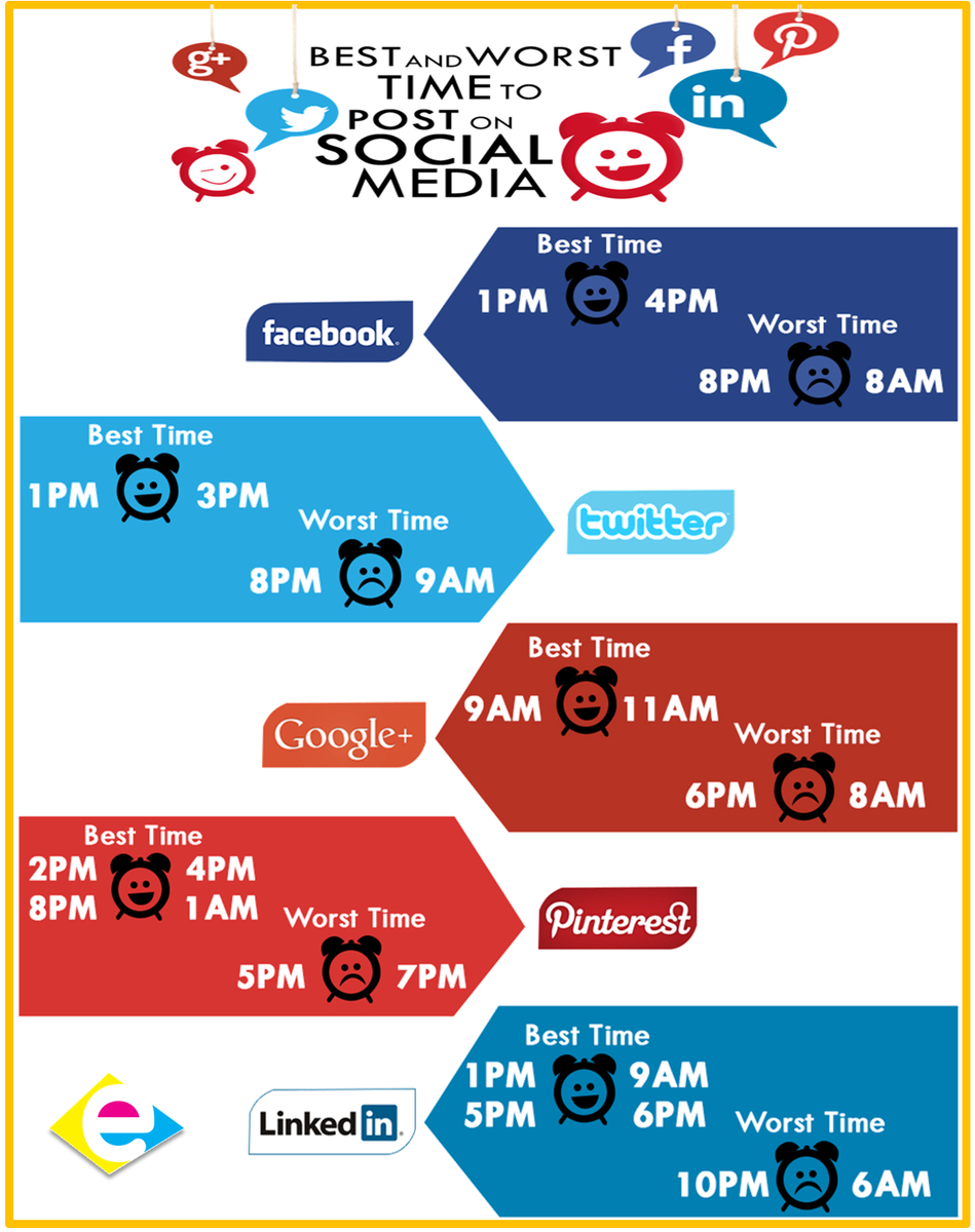 Evirtualteam's tweet photo. Success Tip: #21 Social Media Tips. Best & Worst Time To Post On Social Media @Evirtualteam #socialmediatips #digitalmarketing #evirtualteam https://t.co/2BSDMdqHhi