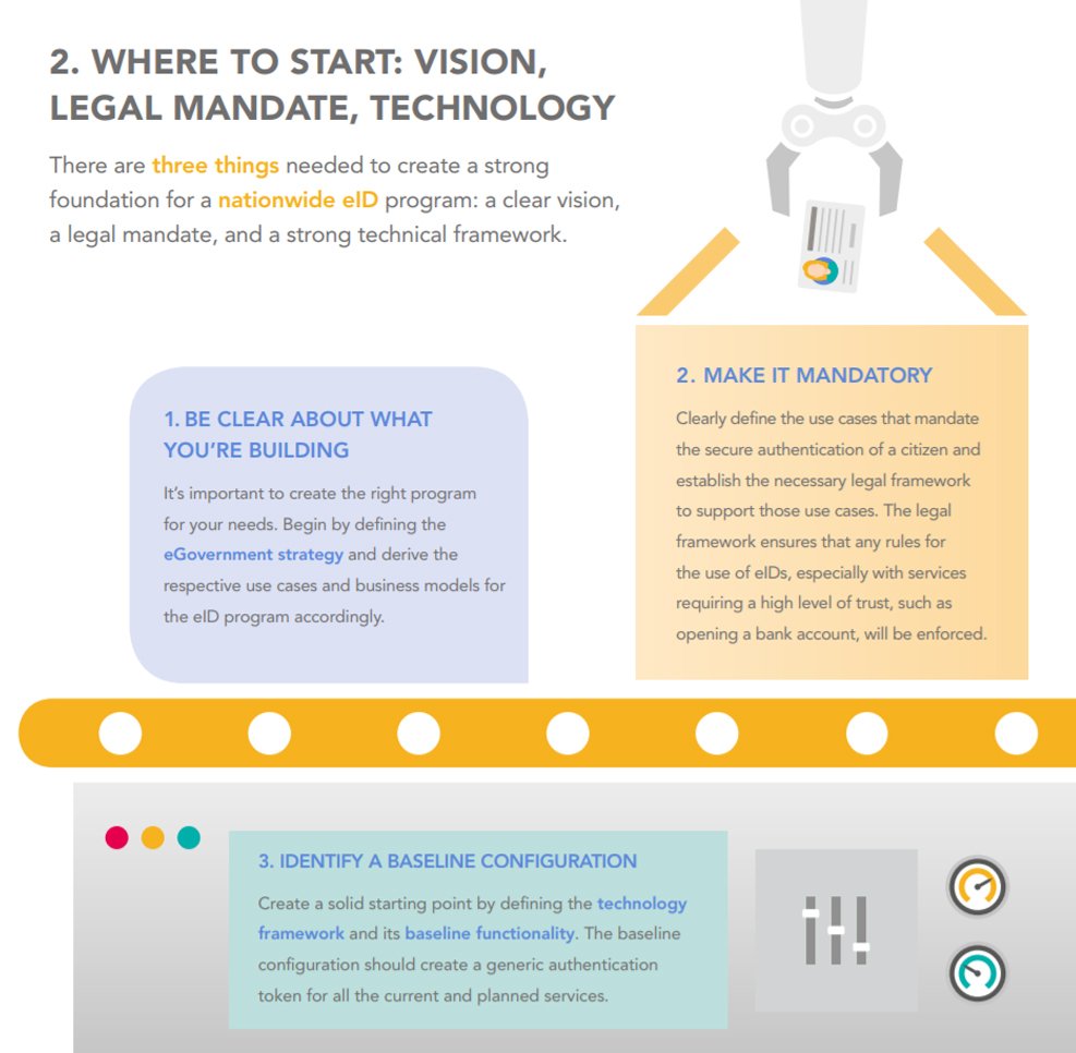 nxp_id_business's tweet photo. Where do you need to start when rolling out a nationwide #eID program? Consider these three steps. https://t.co/S29W5uDWXc #smartmx #egov https://t.co/TpquOvrjWz