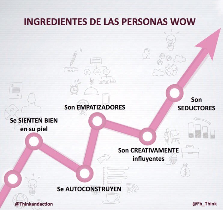 fb_think's tweet photo. Personas WoW! 5 ingredientes que ayudan... #Liderazgo #ELFACTORH @thinkandaction https://t.co/zyssweGjyl