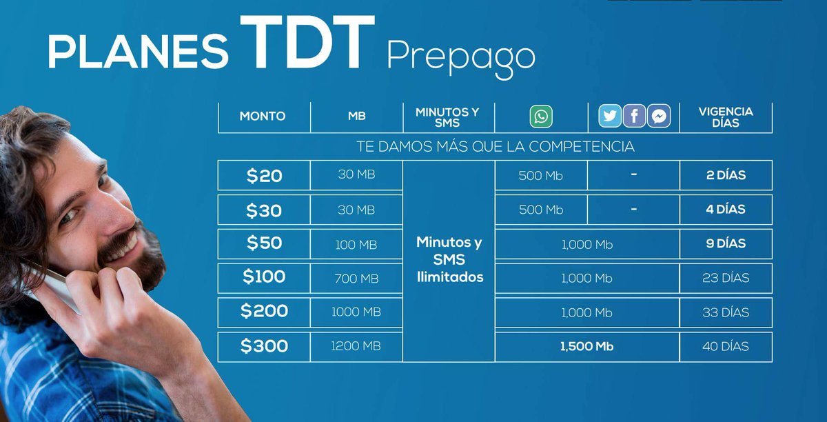 LikebyMegaTel's tweet photo. Conoce nuestro Planes de Prepago TDT #tdt  #dateunlike #TeDamosTodo https://t.co/CkZfSHiz4Q