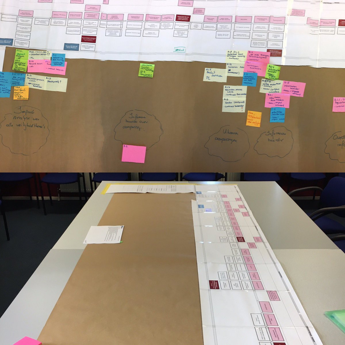 Samen op weg naar steeds veiligere woningen voor de huurders. Elke dag een beetje beter @wocomooiland