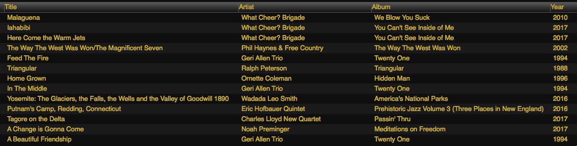 Todays #Jazz Explorer playlist <a href="/WRIU/">WRIU 90.3</a> @whatcheerb A tribute to #GeriAllen and some reflections on America.
