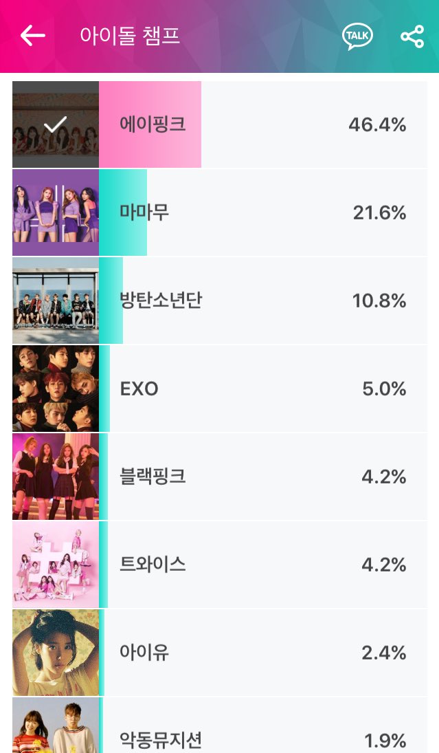 pinktonly's tweet photo. #FIVE1stWin gives us motivation to keep voting and streaming for Apink. Fighting PANDAs! #ApinkFive #Apink #Five #PinkUP https://t.co/2hwNTt3IJ8