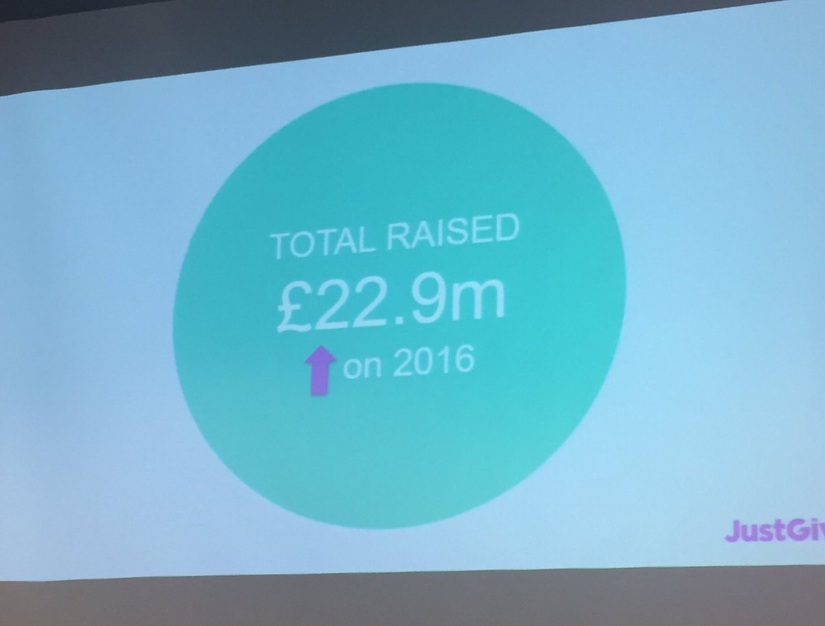 JustGiving Causes tweet media