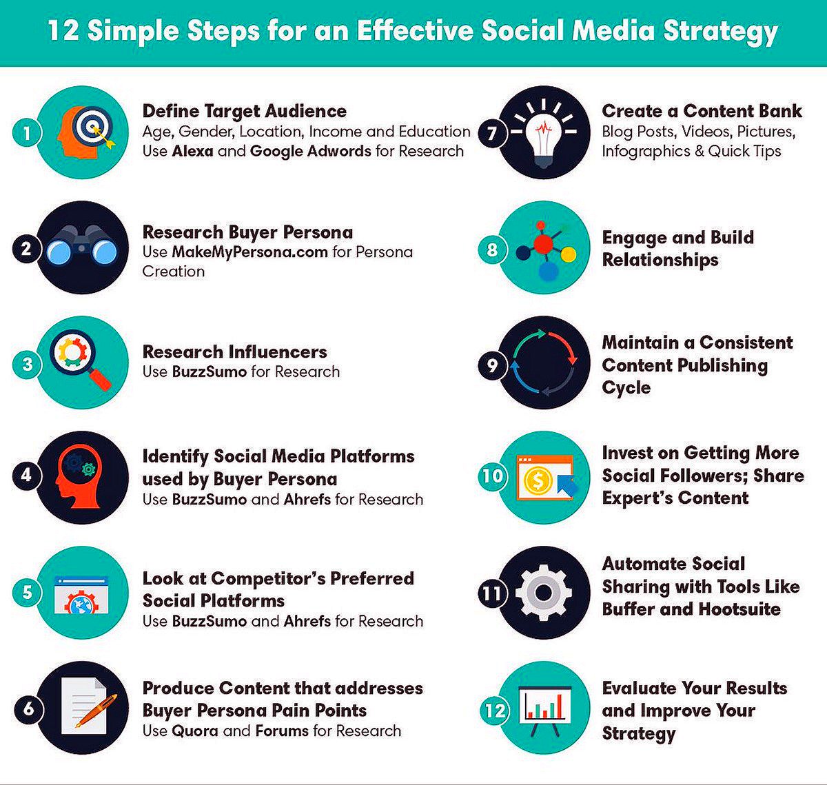 ipfconline1's tweet image. 12 Simple Steps to Build Your Effective #SocialMedia Strategy [Infographic] 
#GrowthHacking #SocialMediaMarketing #SMM