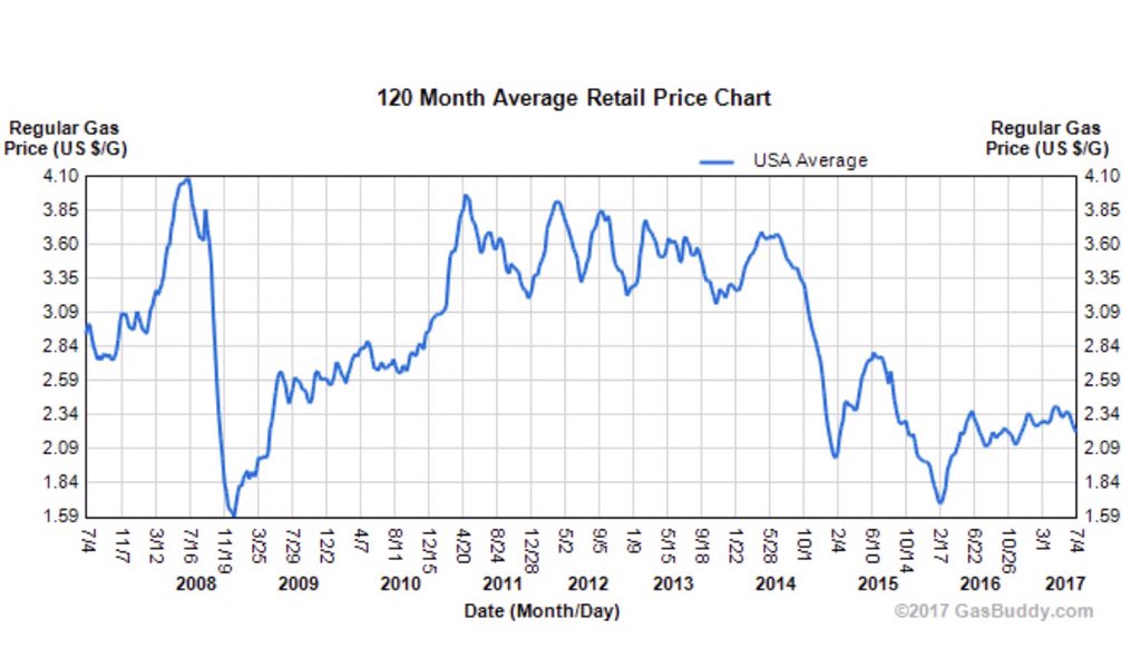 CCMathResources's tweet image. #DonaldTrumpNeedsAMathTutor. Donald, you must have been a graduate of #TrumpUniversity.  Hey, boss, do you know that we offer free tutoring?