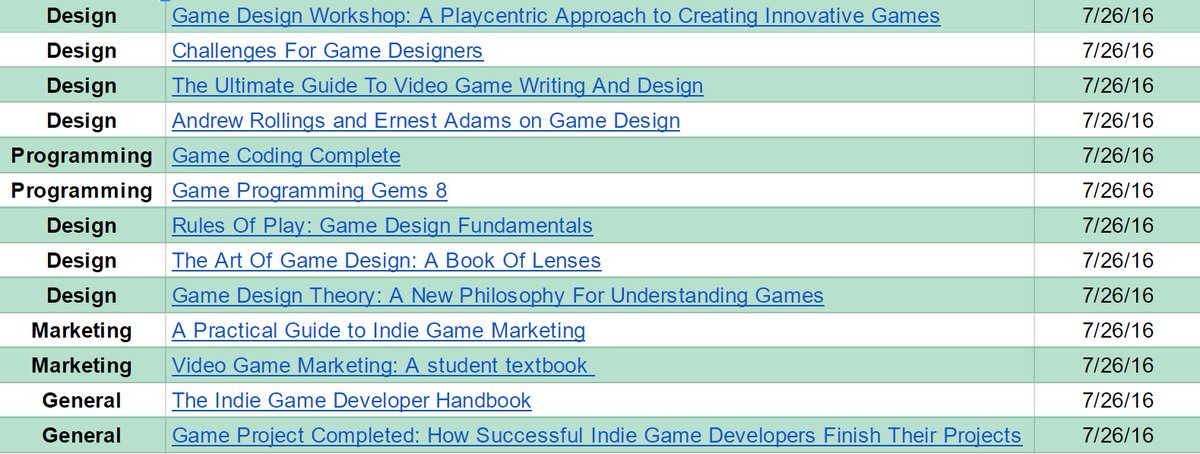 doandaniel's tweet image. In case you missed it, here are the best books on #gamedevelopment bit.ly/2gDOoDk #gamedev #indiedev #gamedesign