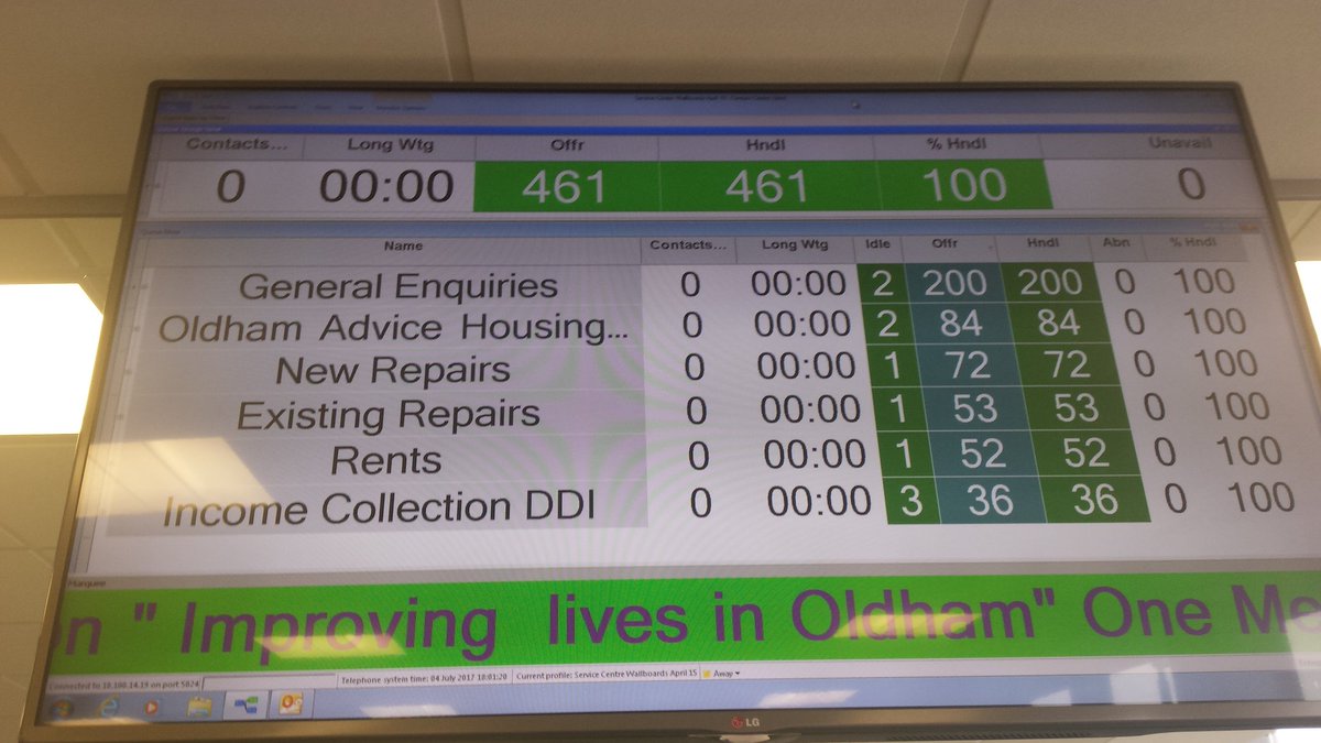 Feeling mean! Its 6.00pm and still at 100% I am going with this win if Omer gets an emergency! @J0Griffin <a href="/DavidSm96980067/">David Smith</a> <a href="/stephen_repton/">Stephen Repton 🇺🇦</a>