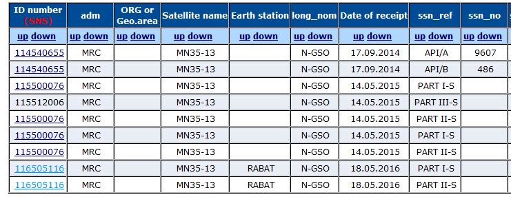 Satellites d´Observation Astrium/TAS pour les FAR (confirmé) - Page 7 DD6CDaPXoAAN3lY