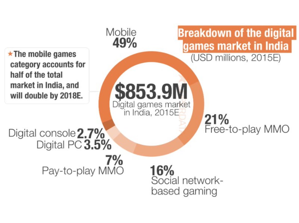 gamecredits's tweet image. GameCredits Newsletter: Store Beta Launch and Launch in India. preview.mailerlite.com/k1x4s9 The $GAME is on! #cryptocurrency #gaming #startup