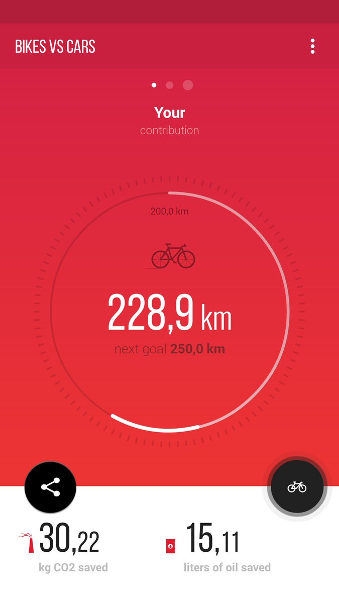 BIKES vs CARS (bikes_vs_cars) Twitter