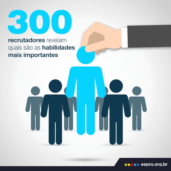 ESPROOFICIAL's tweet photo. Sabe qual é a mais valorizada? Inteligência emocional. Quer ver as outras? Clique aqui: https://t.co/4h2n9WD7Pi #esprooficial #jovemaprendiz https://t.co/UVOOLPdEHo