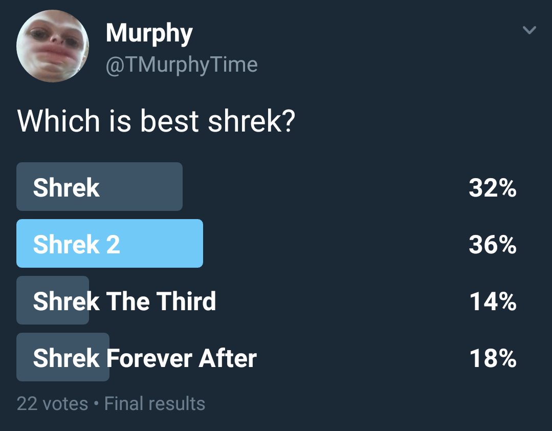 TMurphyTime's tweet image. You guys disappoint me &amp;gt;:(