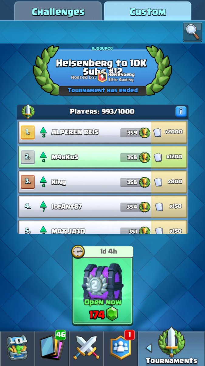 Almost the first place...