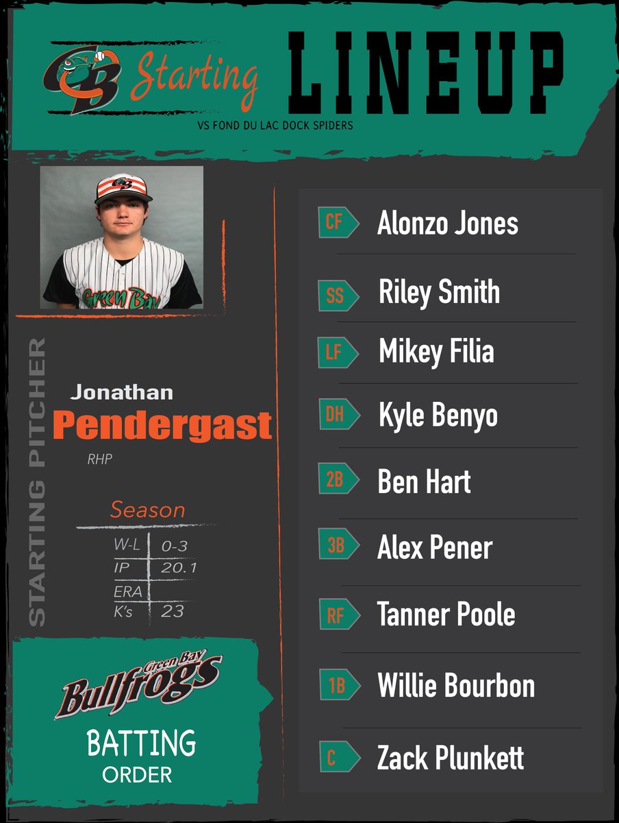 Pepperdine Baseball (PeppBaseball) Twitter