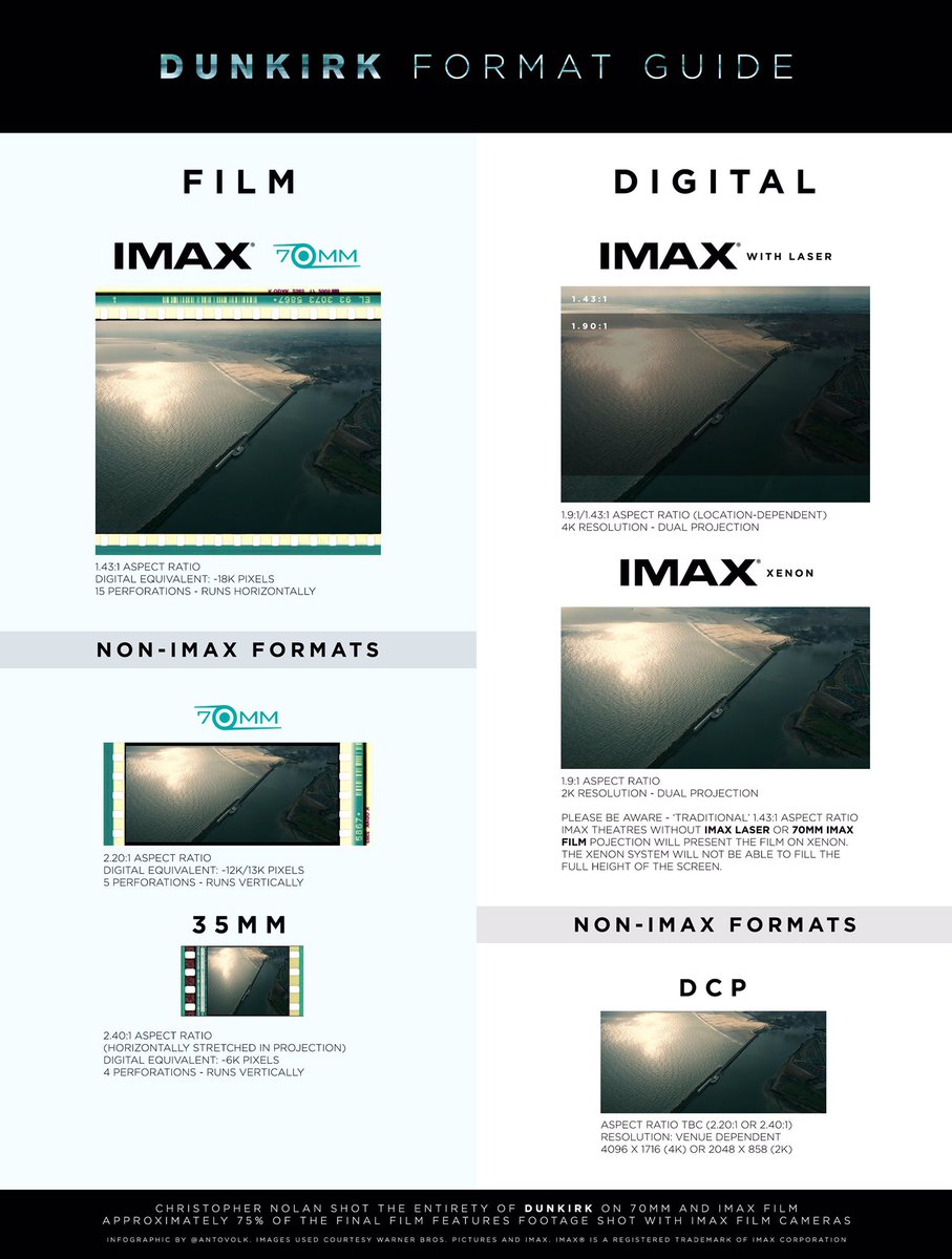 peter sciretta on twitter dunkirkmovie format guide via
