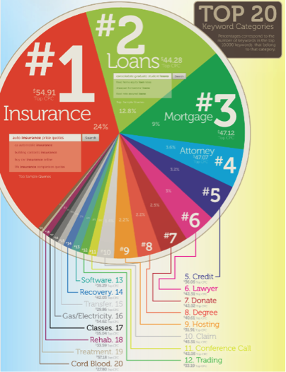 searchphantom's tweet photo. 5 Insurance Marketing Tactics that Drive Quality Leads #searchphantom https://t.co/tIpcrb4PI6 https://t.co/IkJU0Cp2XC