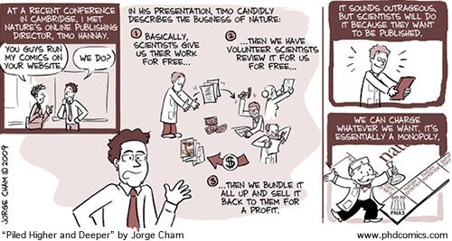 AklEcol's tweet photo. The strange world of academic publishing https://t.co/ay0BUY27cQ https://t.co/E8exTOEZ4A
