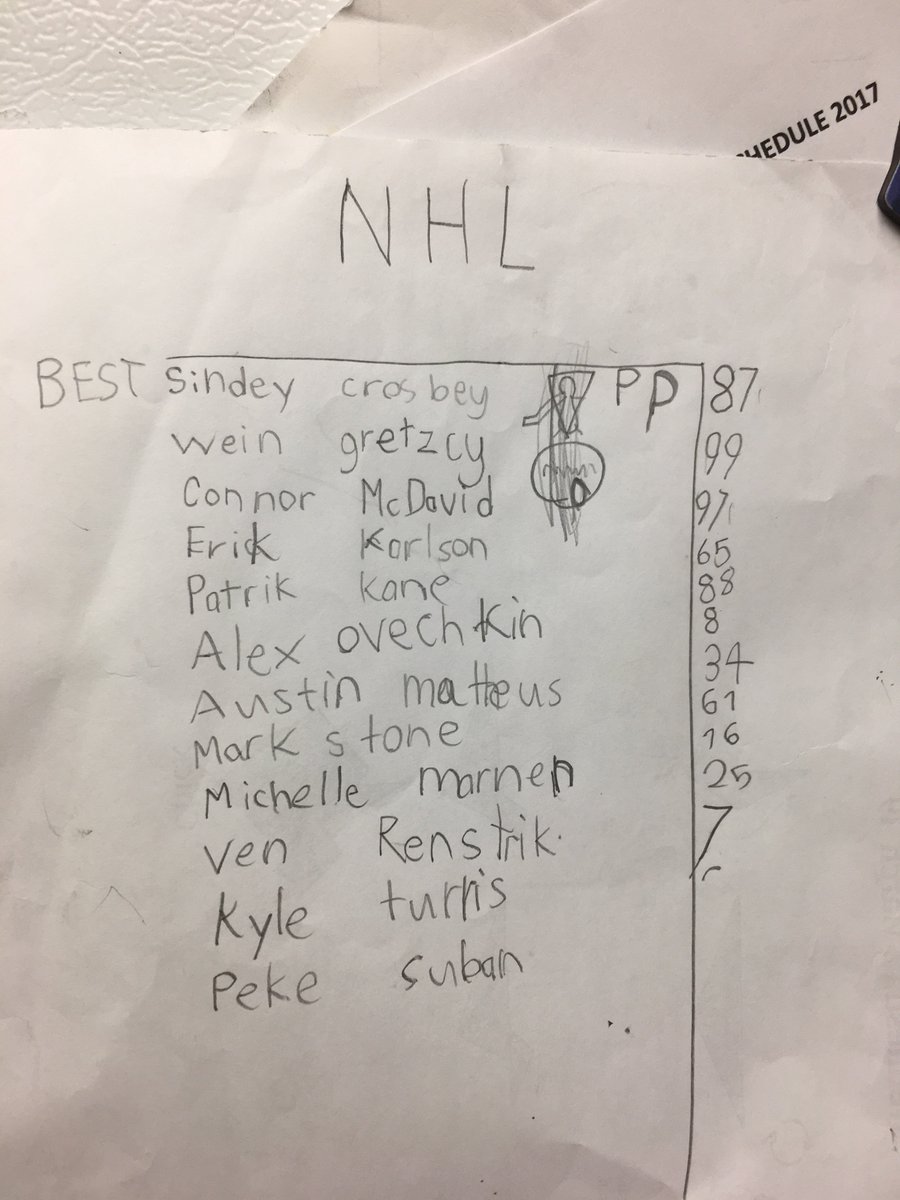 DownGoesBrown's tweet photo. My son came home today with his personal ranking of the best hockey players of all time. https://t.co/CfMyxcIKcN
