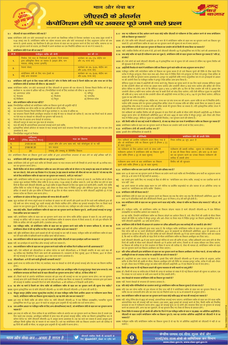 cbic_india's tweet image. कंपोजिशन लेवी पर अक्सर पूछे जाने वाले प्रश्‍न I #GSTBoostForBiz