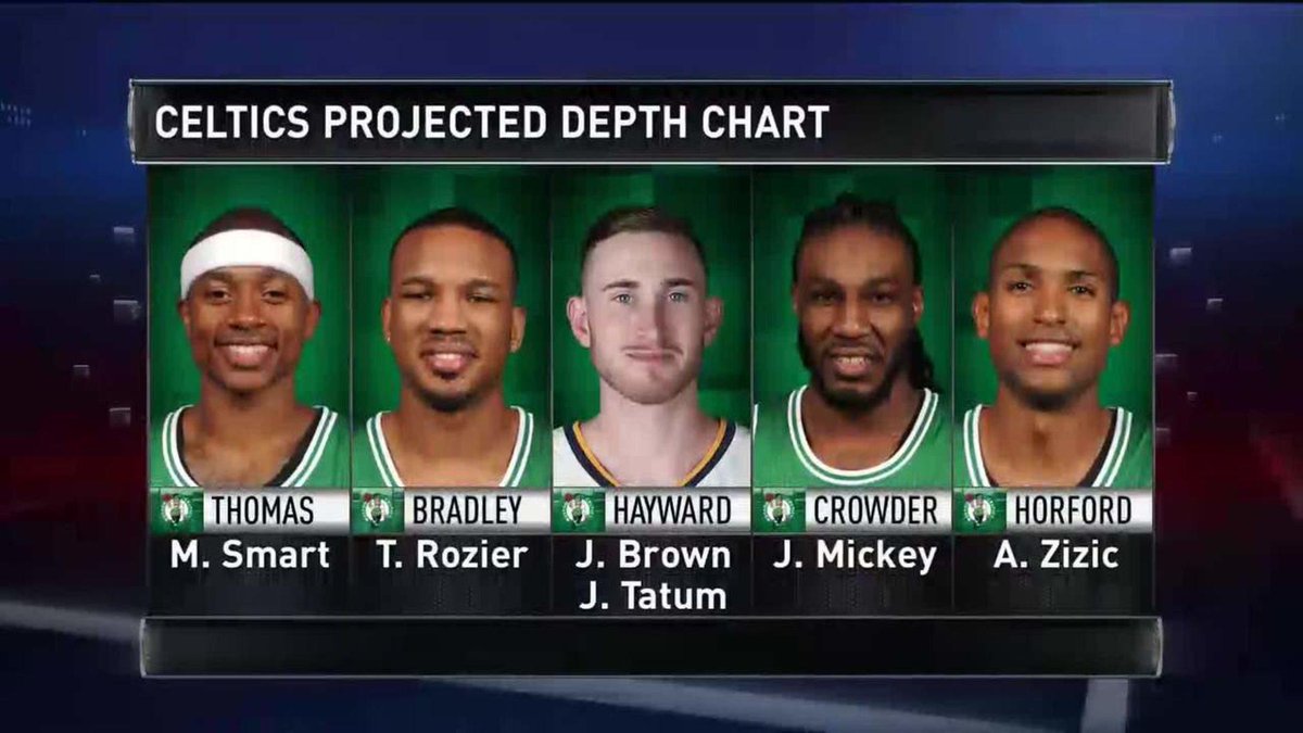 Celtics Depth Chart